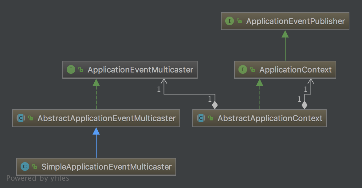 EventPublisher