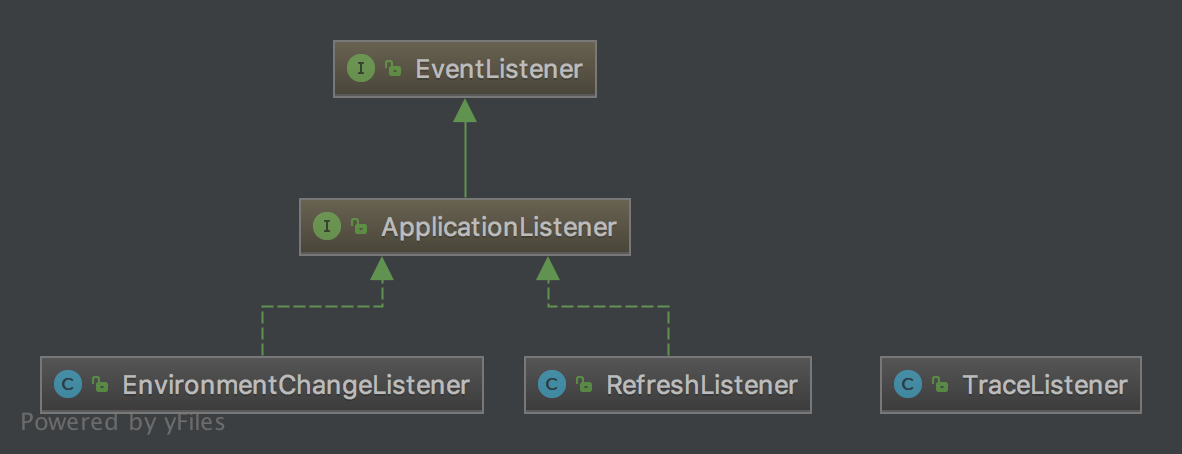 listener