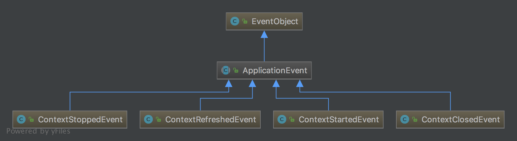 eventobject