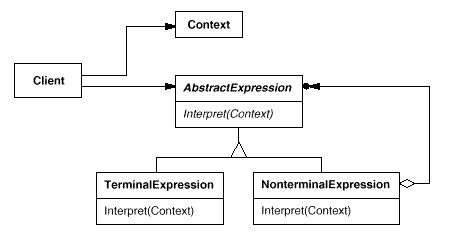expression