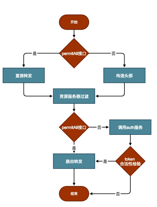 gwflow