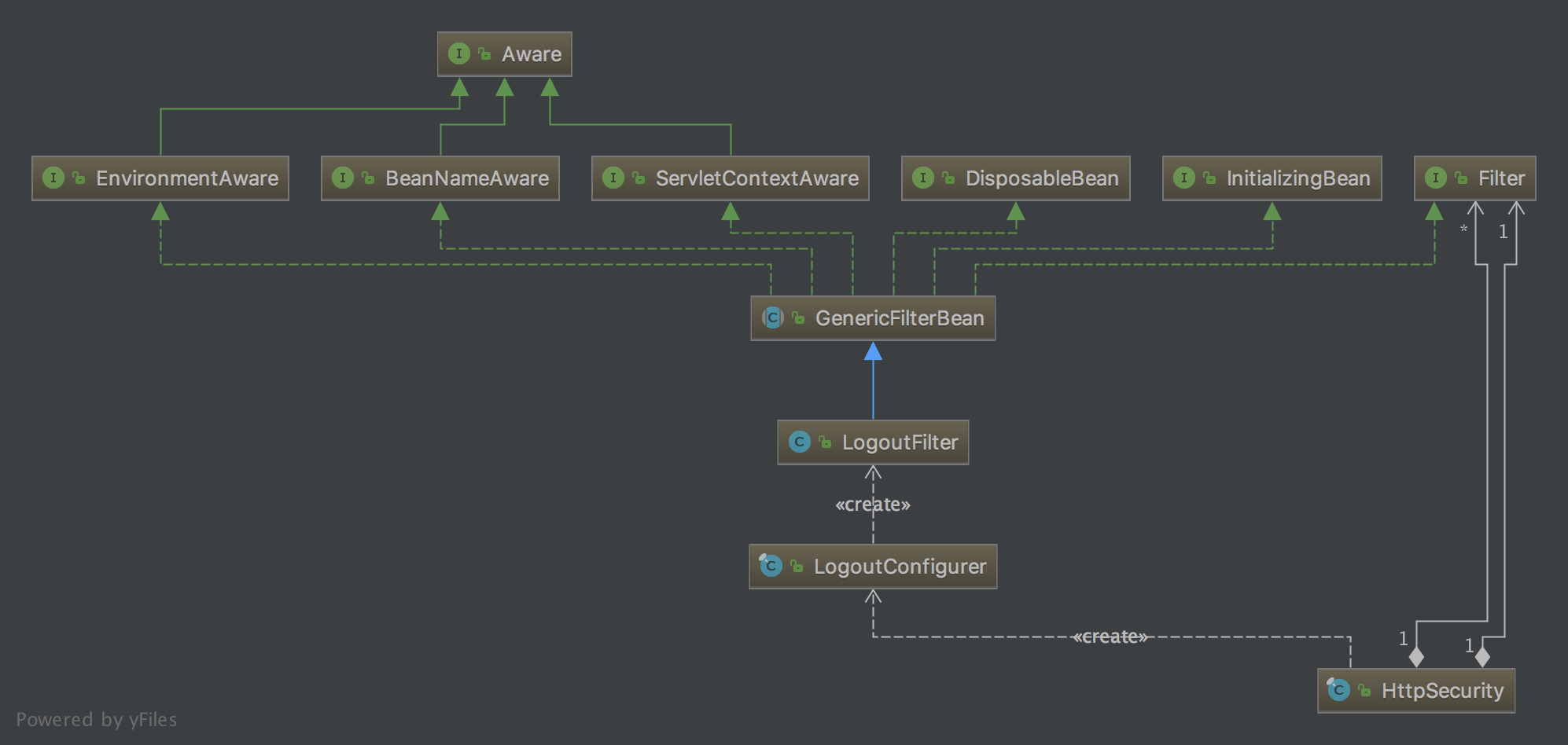 logoutFilter