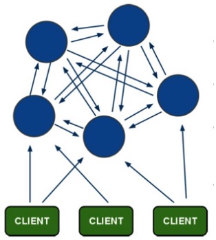 Cluster