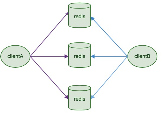 Sharding