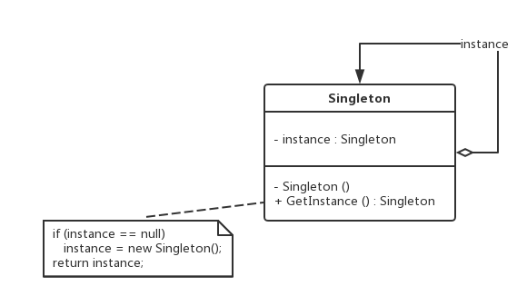 Component