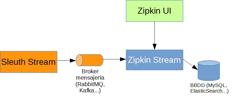 zk