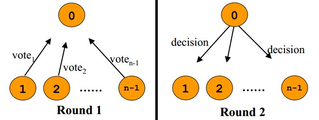 2pc